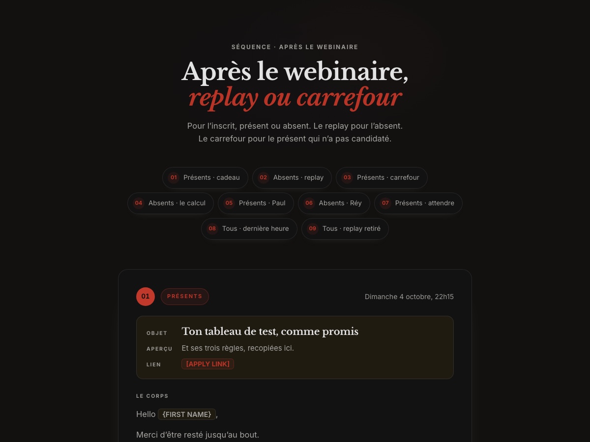 Aperçu de la séquence après le webinaire